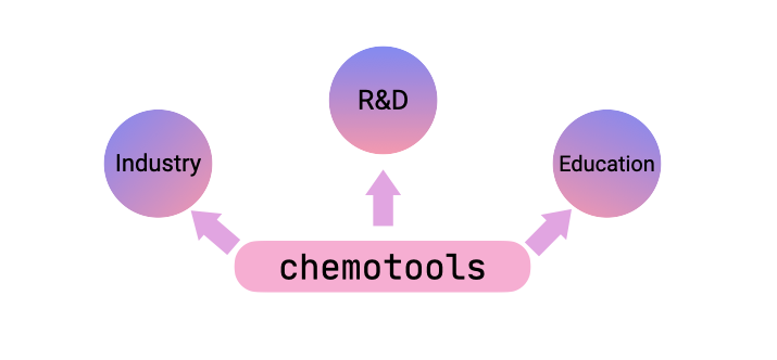 Applications of ```chemotools```.\label{fig:4}